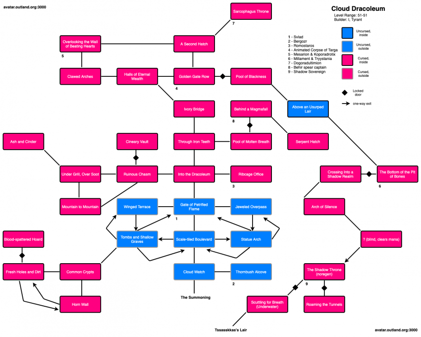 Avatar-map Cloud-Dracoleum.png